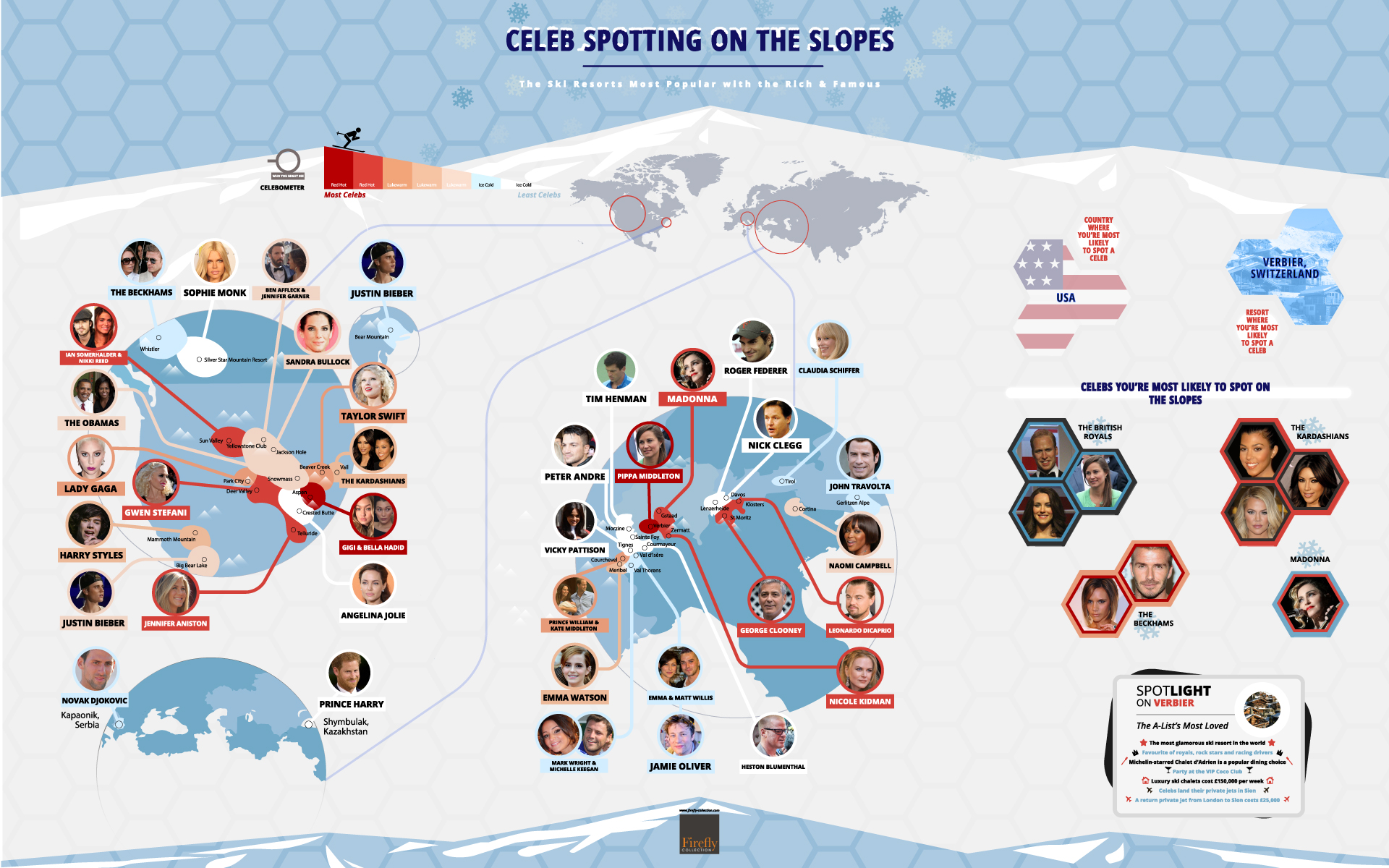 Celebrities Skiing: Where Do Famous People Ski?