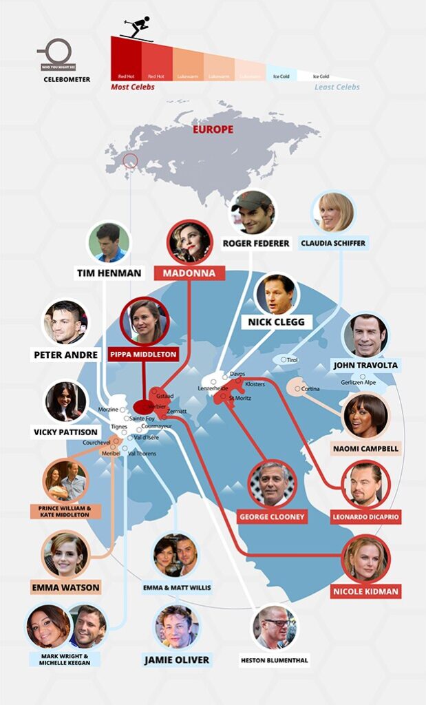 ski celebs europe